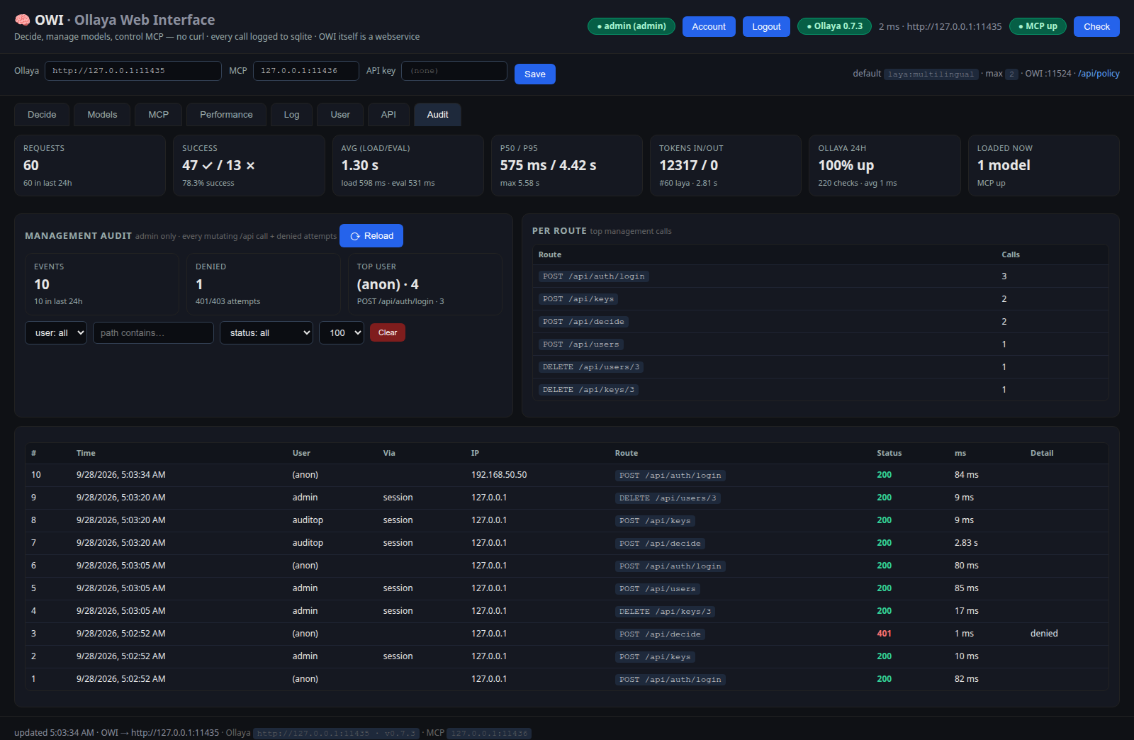 OWI — Audit tab