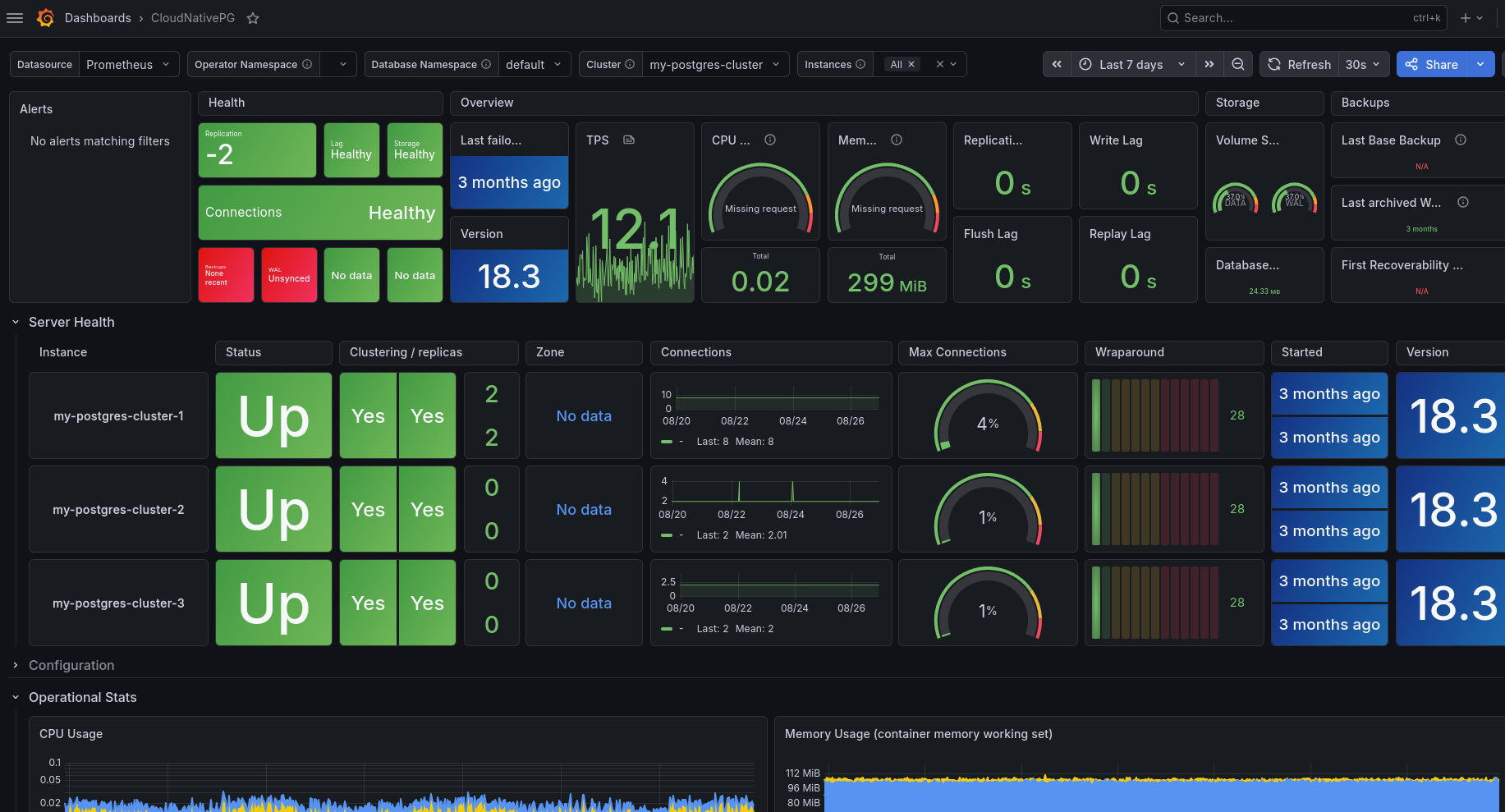 Grafana monitoring dashboard