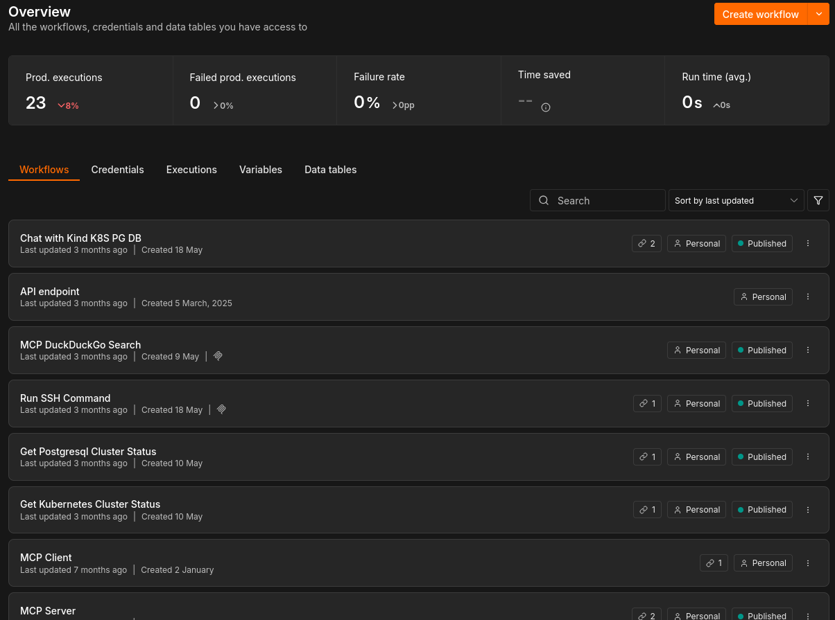 n8n automation editor
